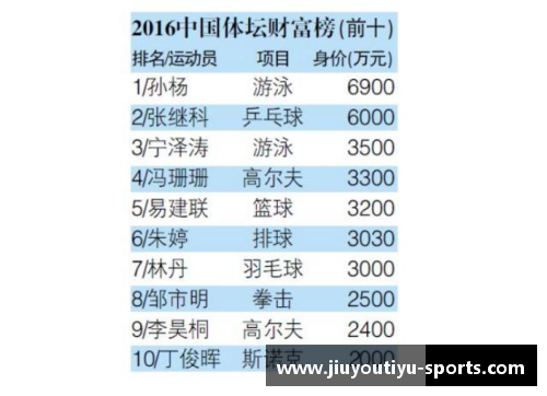 中国体育明星收入排行榜揭示：谁是最赚明星与收入差距分析